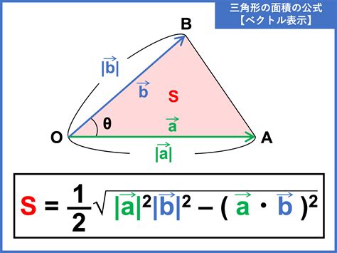 空間 三角形 面積|空間図形 